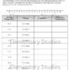 Integers Addition and Subtraction Word Problems